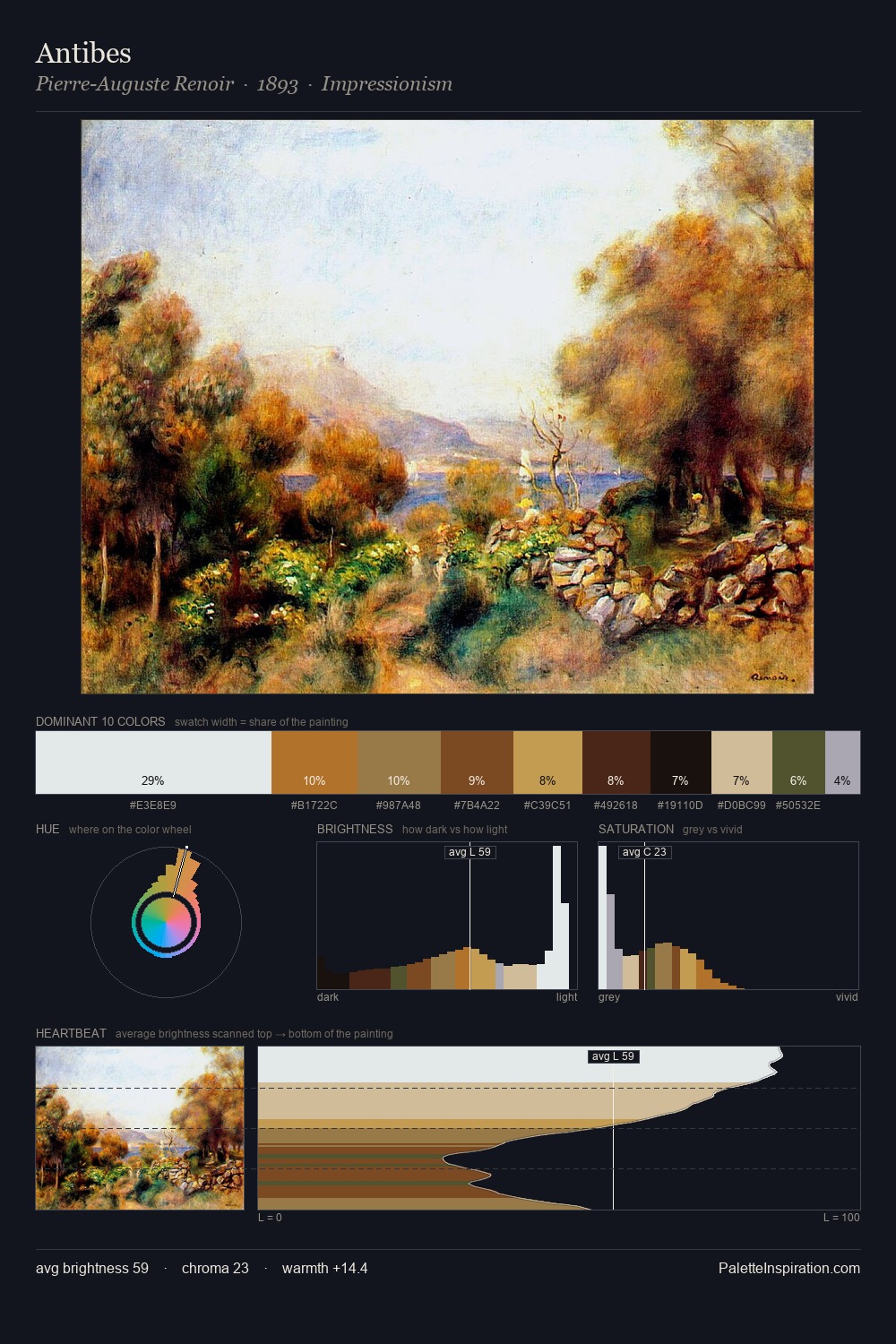 Antibes palette card