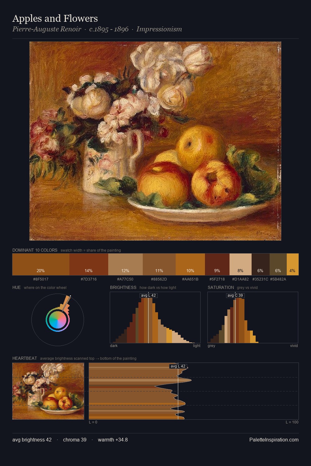Apples and Flowers palette card