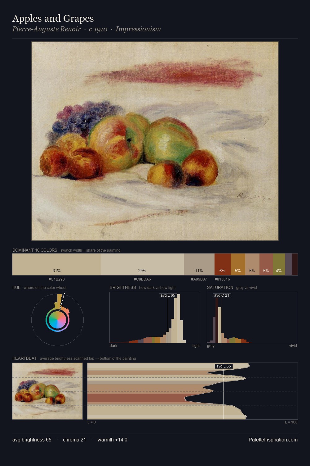 Apples and Grapes palette card