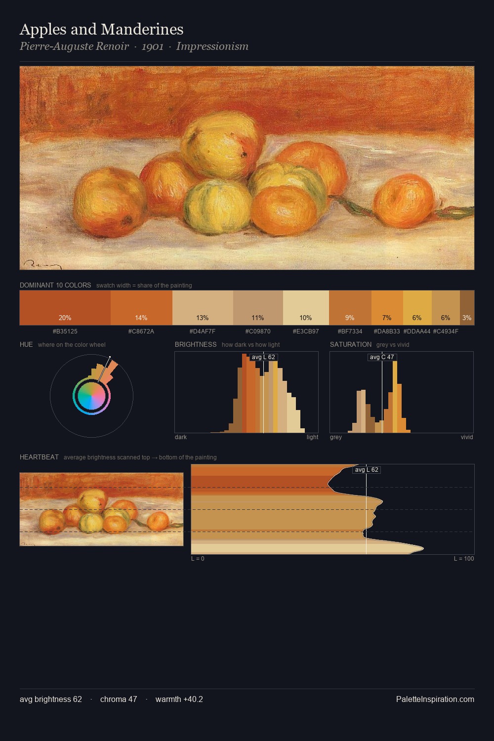 Apples and Manderines palette card
