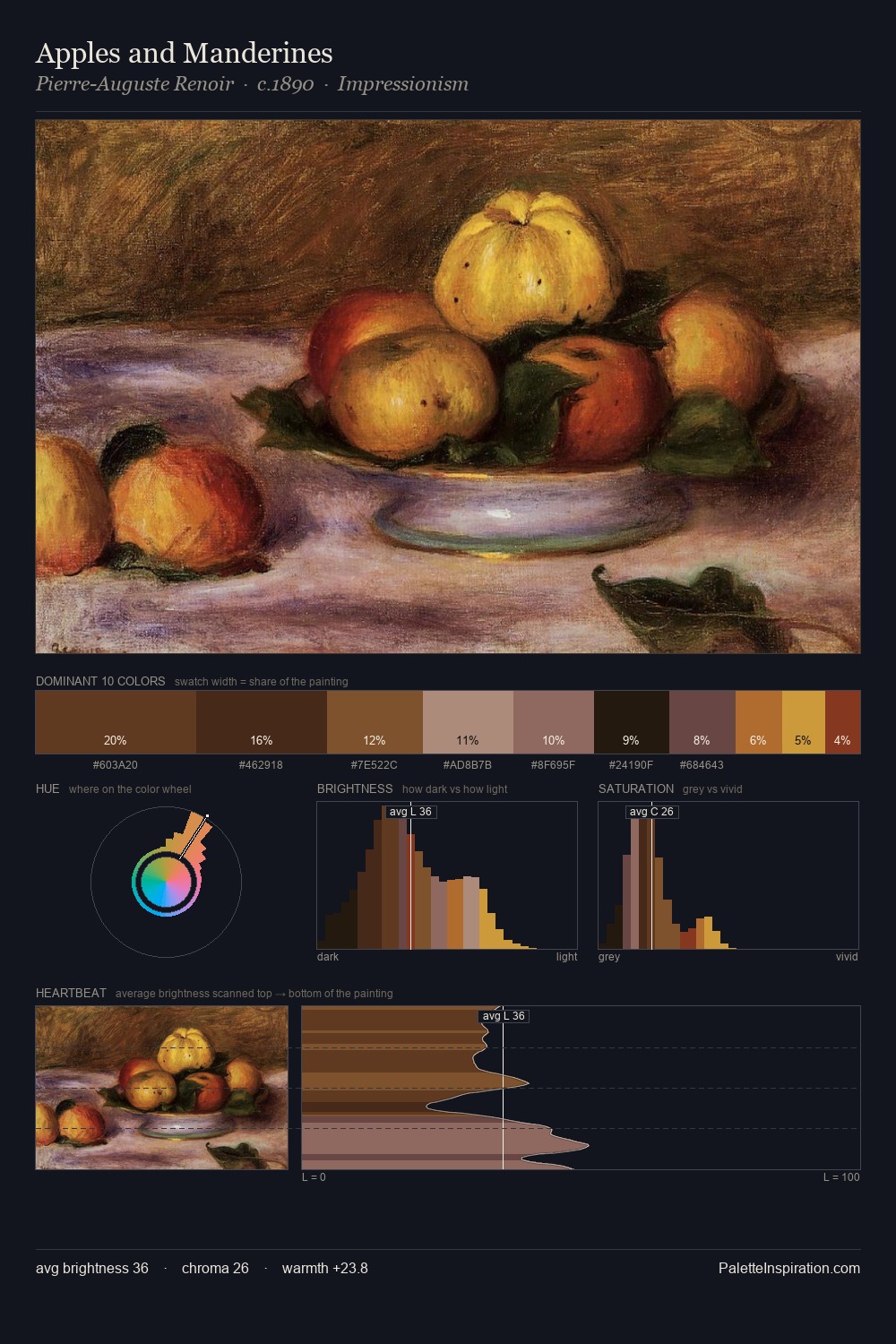 Apples and Manderines palette card