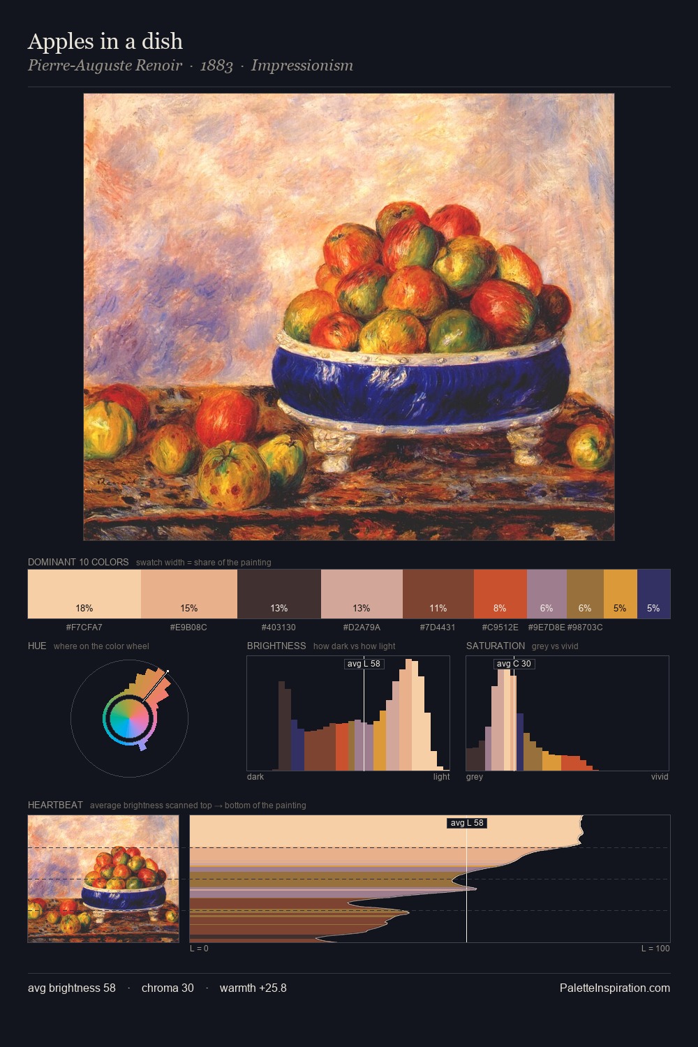 Apples in a dish palette card