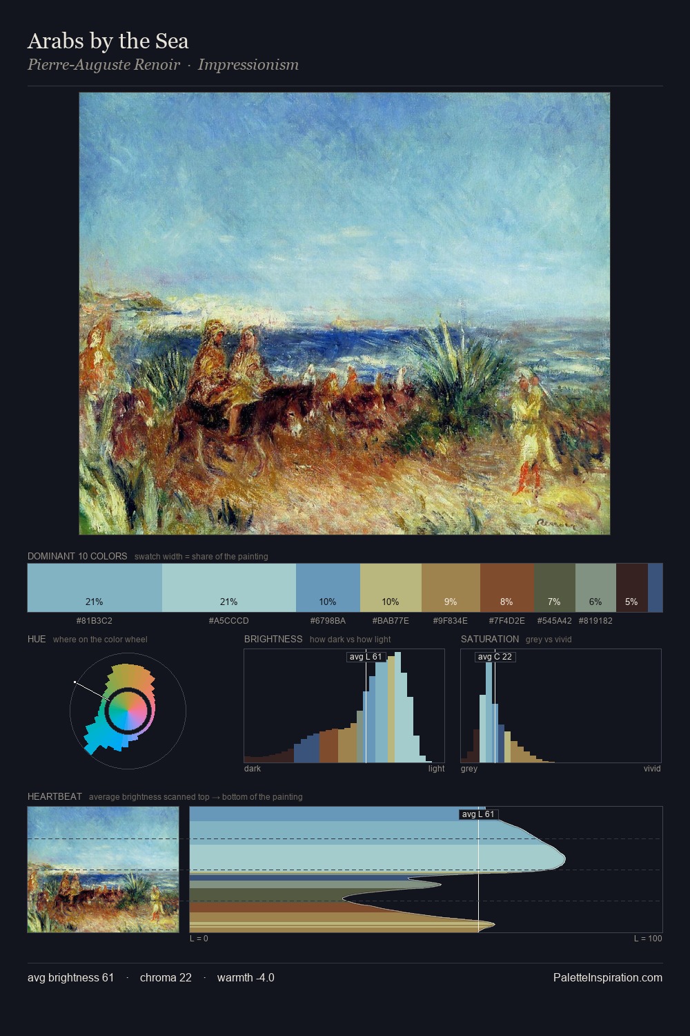 Arabs by the Sea palette card