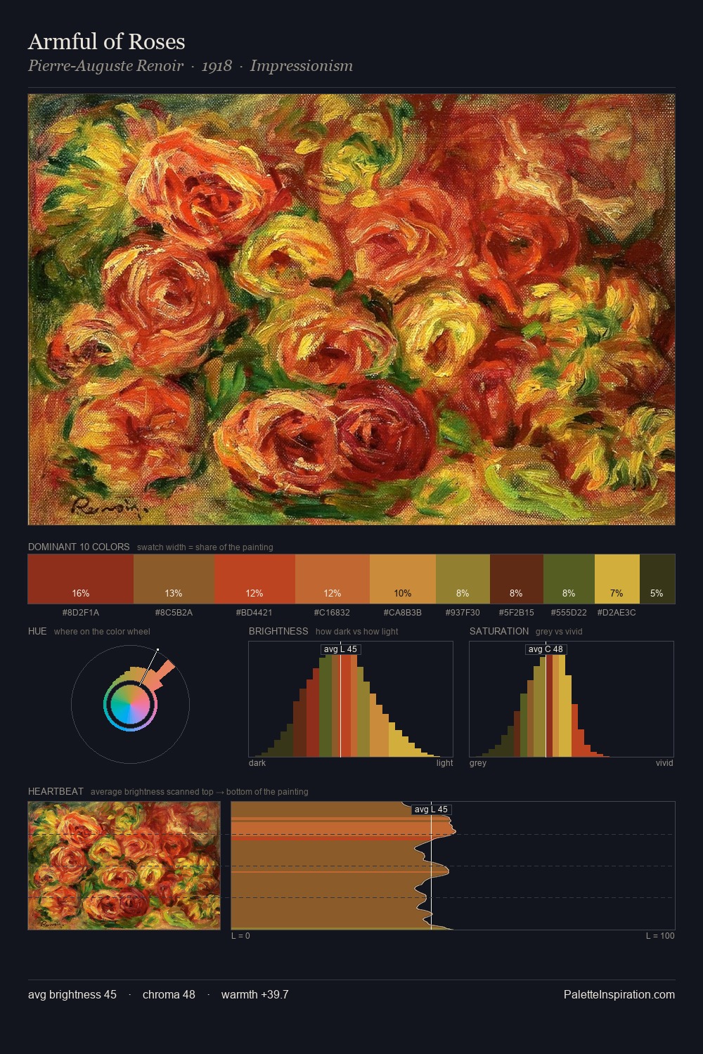 Armful of Roses palette card