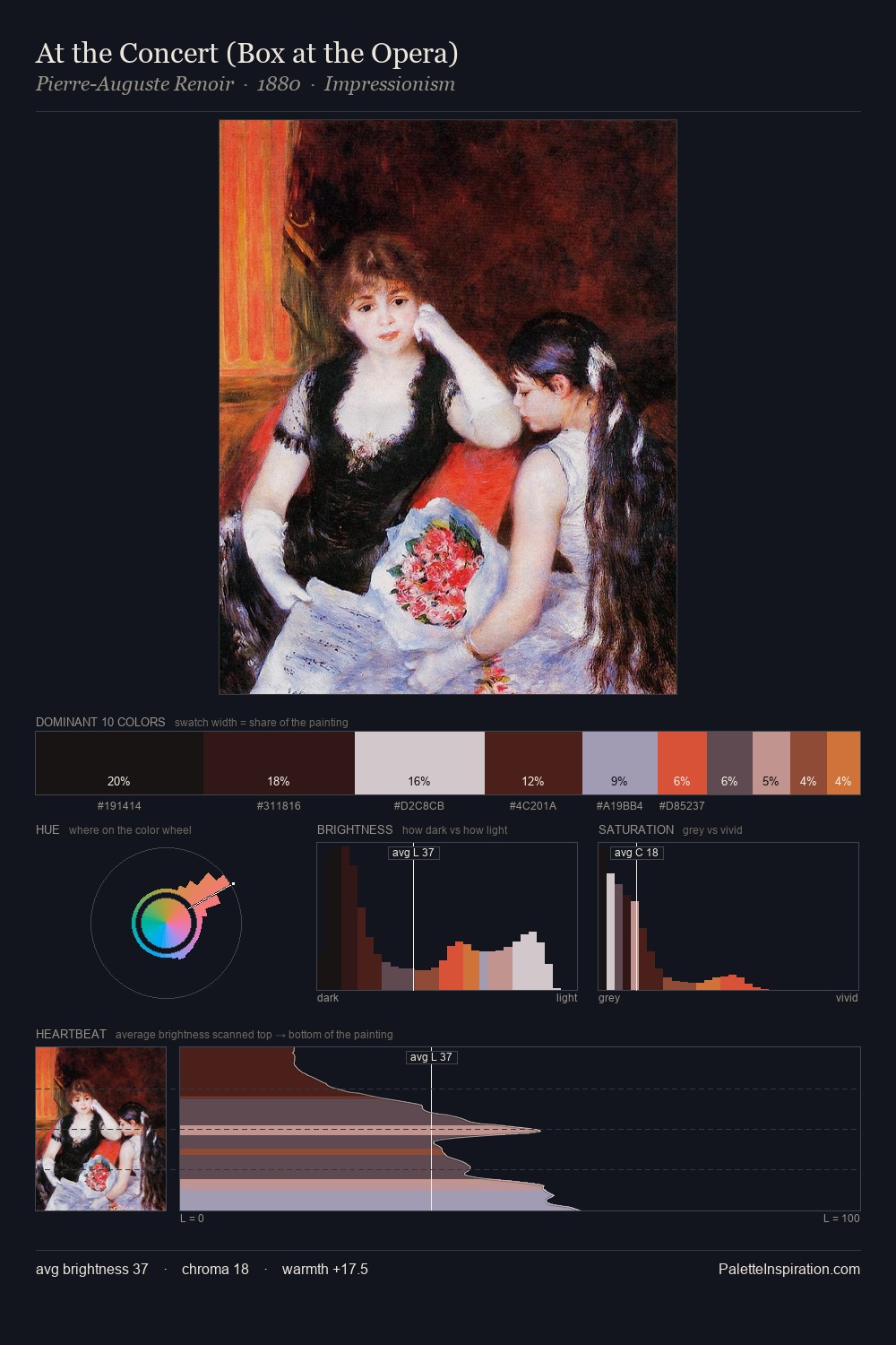 At the Concert (Box at the Opera) palette card