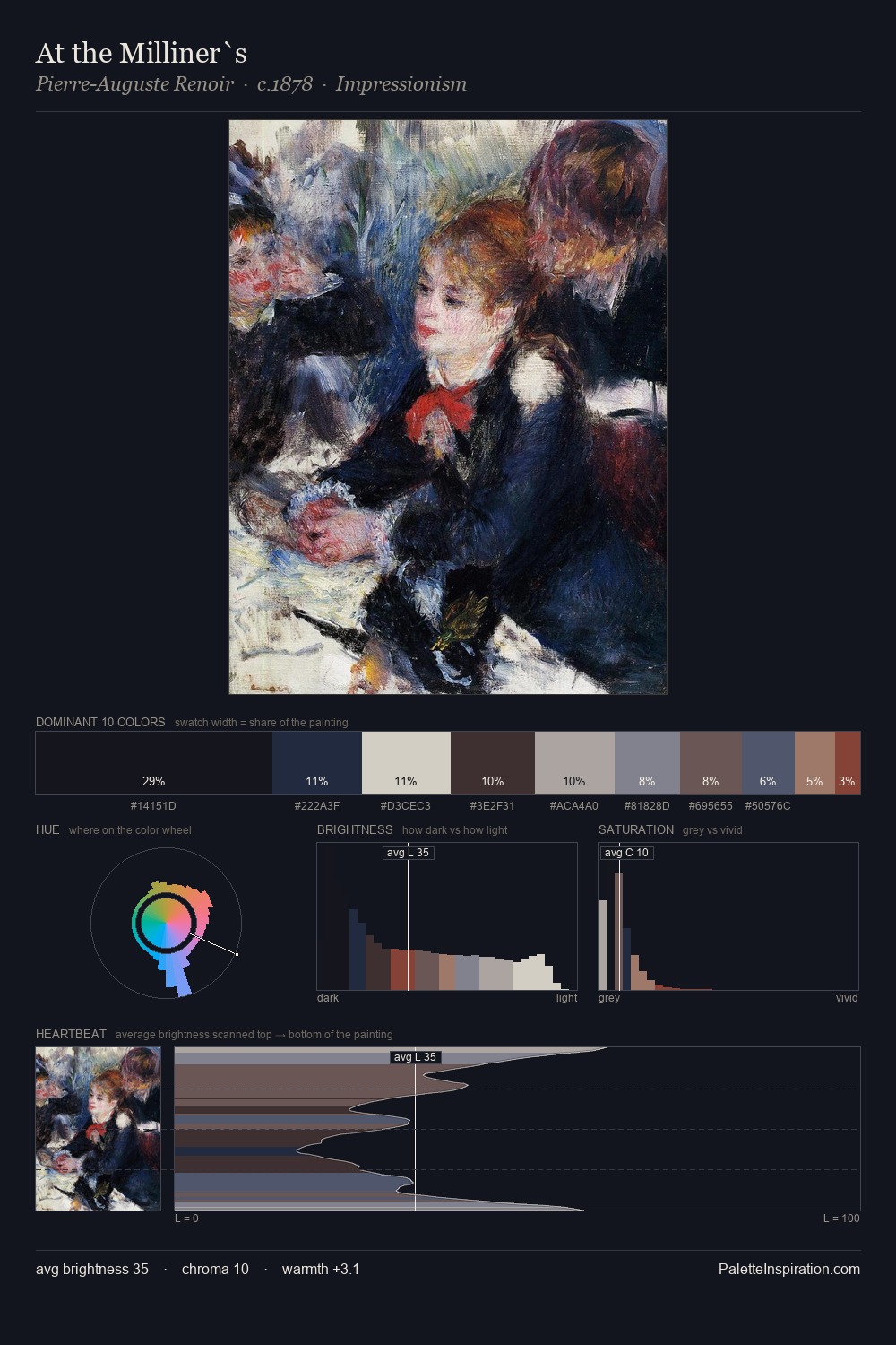 At the Milliner`s palette card