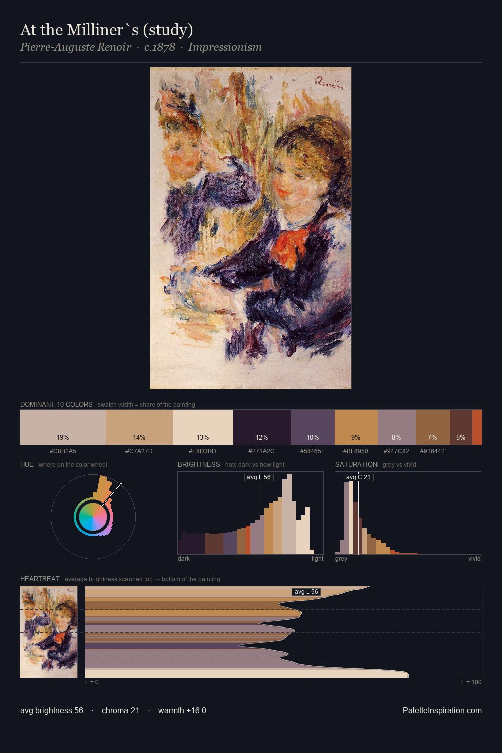 At the Milliner`s (study) palette card