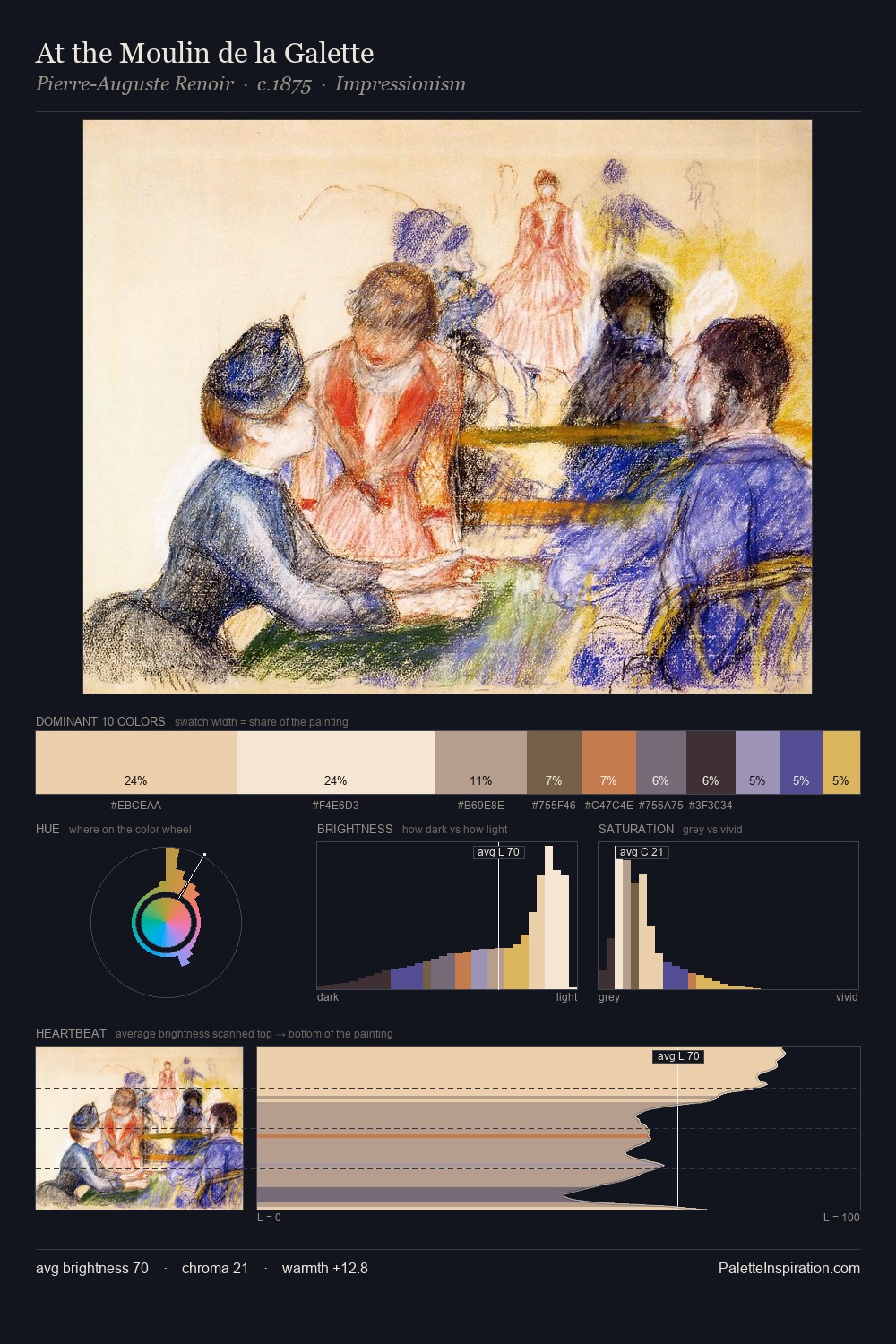 At the Moulin de la Galette palette card
