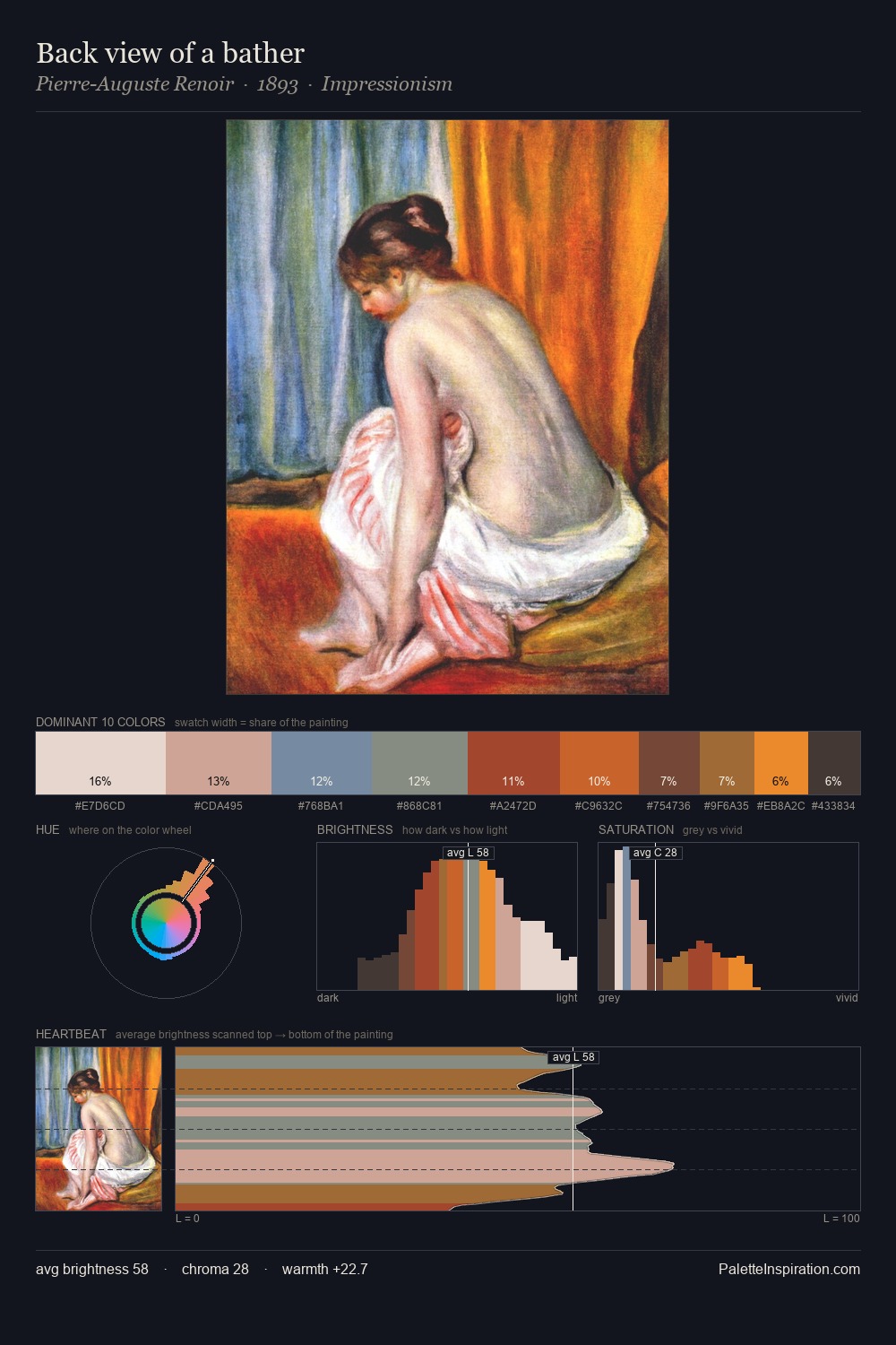 Back view of a bather palette card