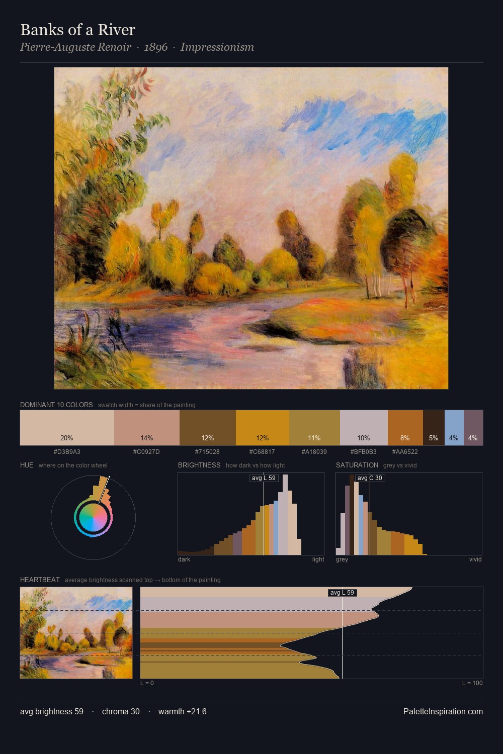 Banks of a River palette card