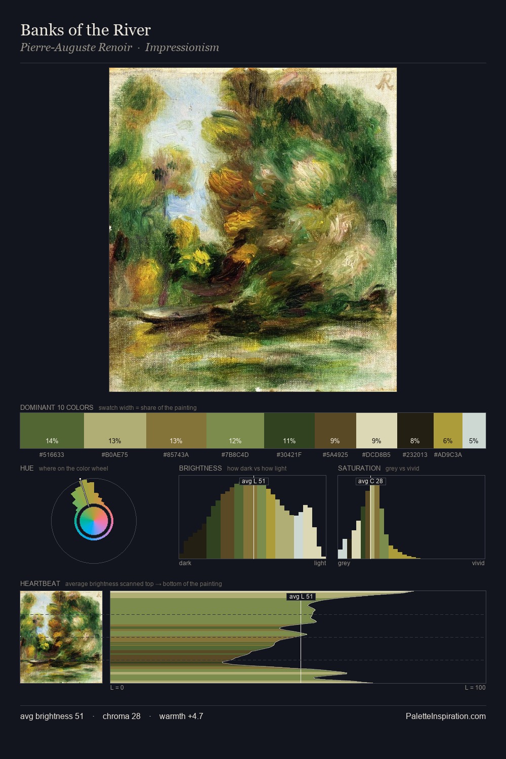 Banks of the River palette card