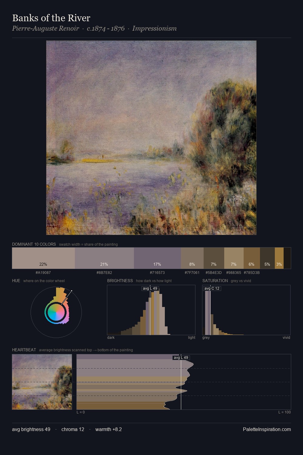 Banks of the River palette card