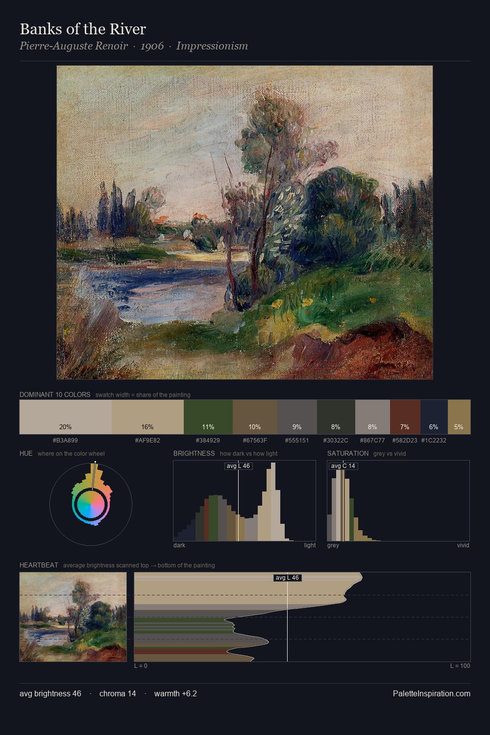 Banks of the River palette card