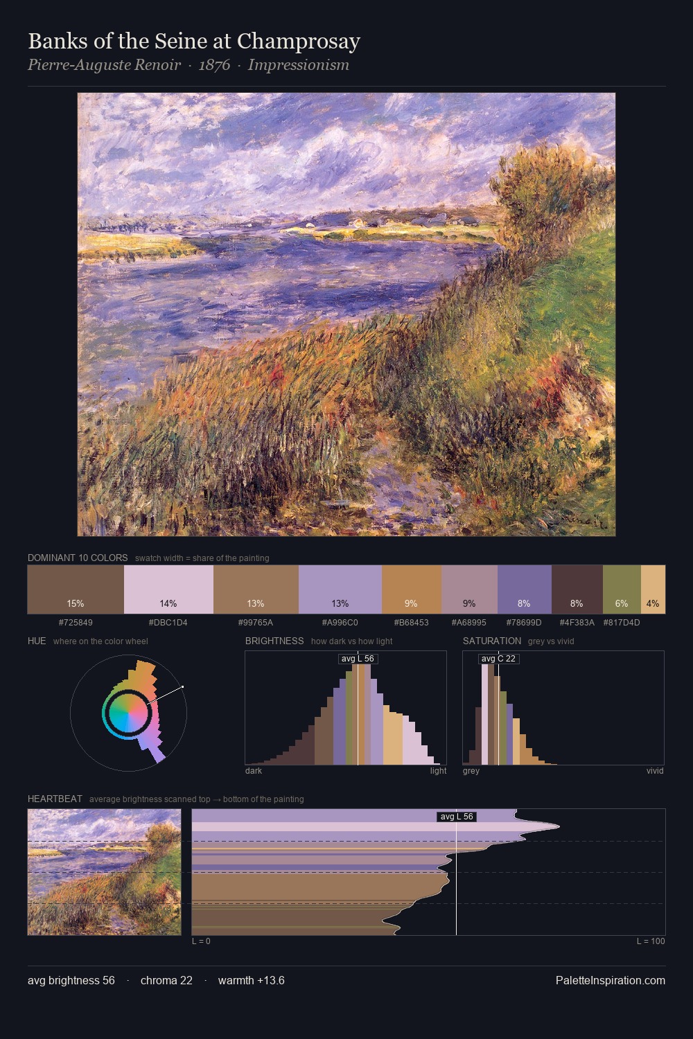 Banks of the Seine at Champrosay palette card