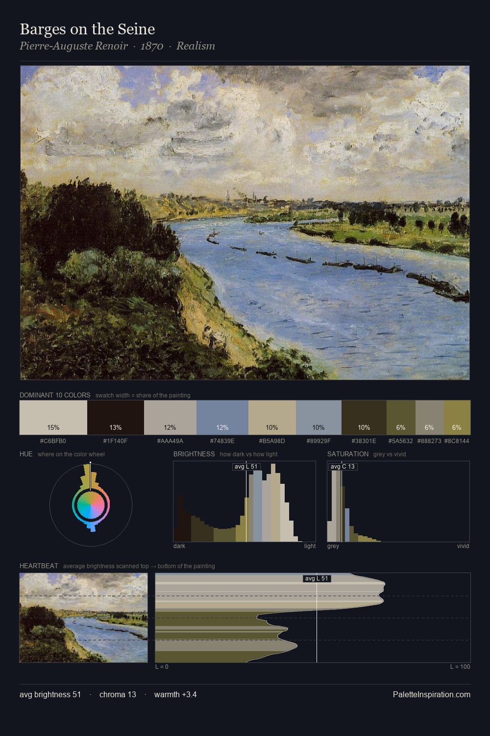 Barges on the Seine palette card