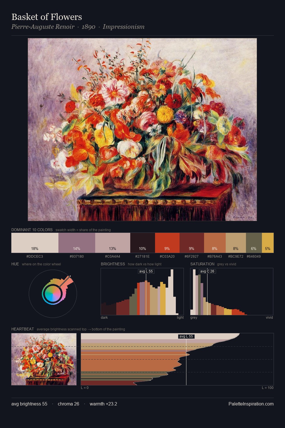 Basket of Flowers palette card