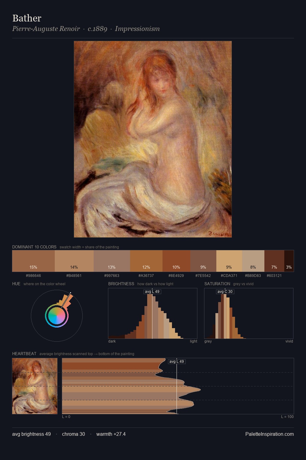 Bather palette card