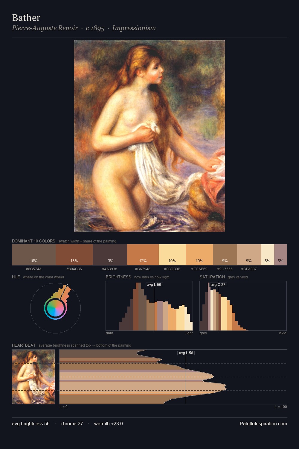 Bather palette card