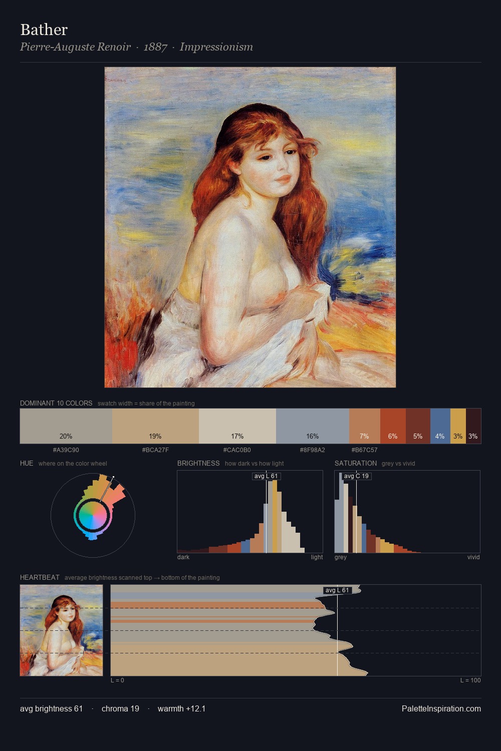 Bather palette card