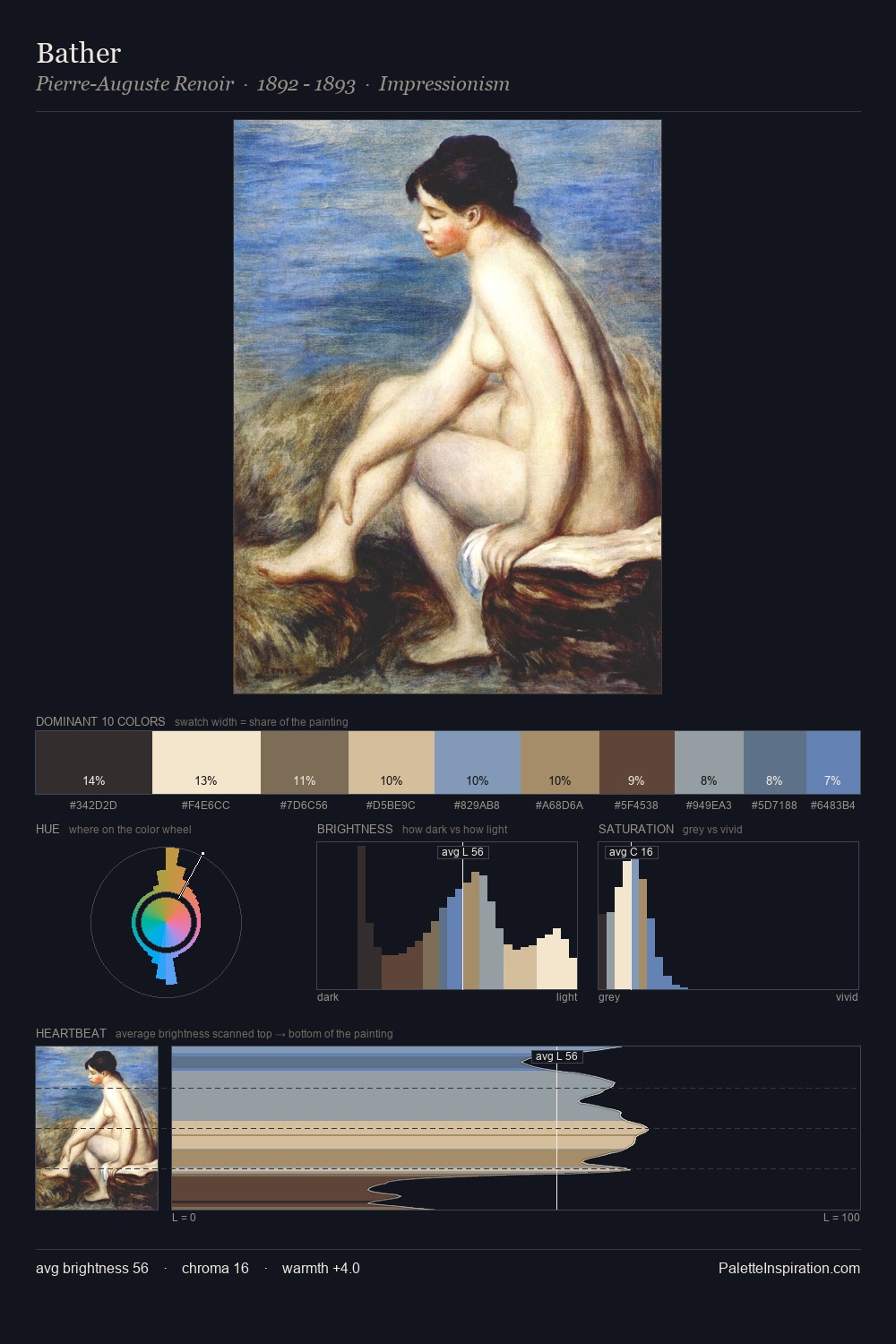 Bather palette card