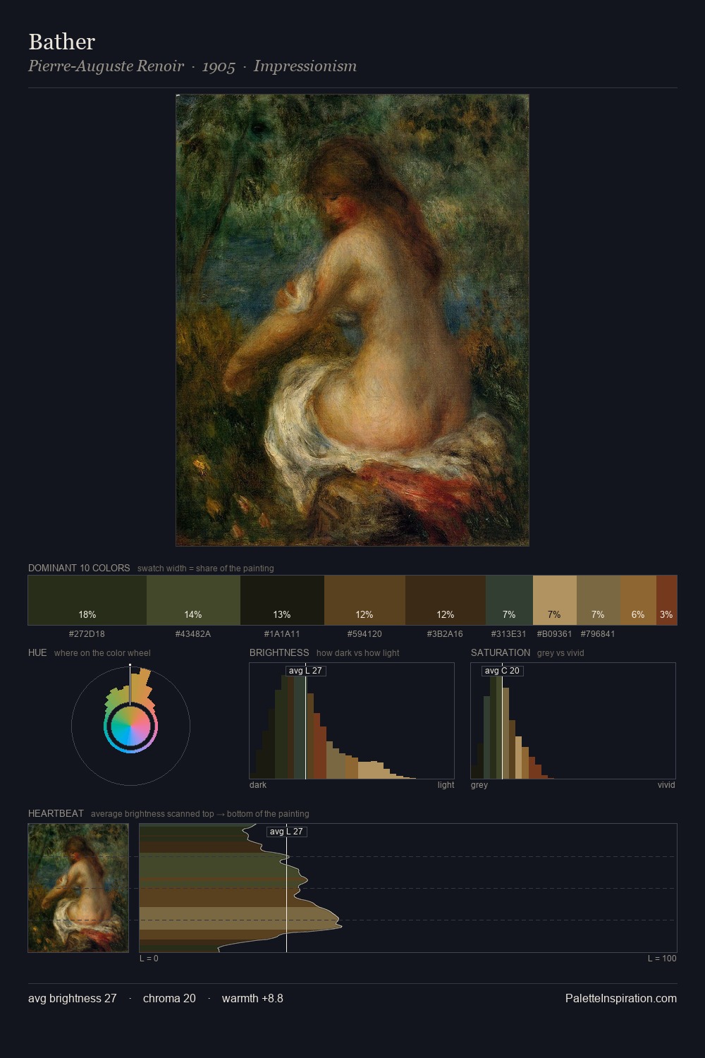 Bather palette card