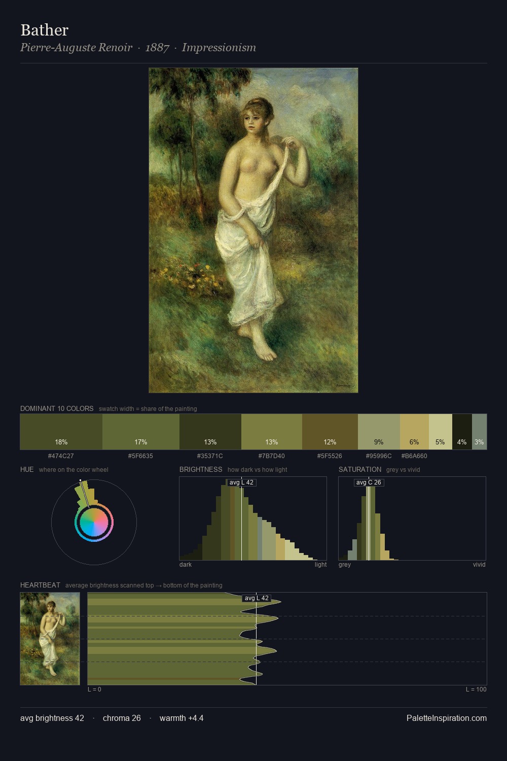 Bather palette card