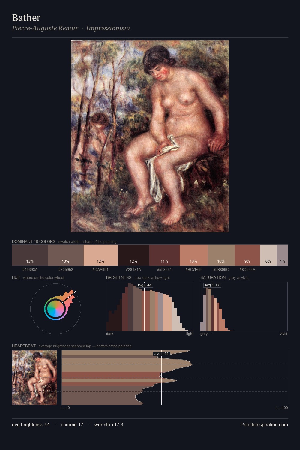 Bather palette card