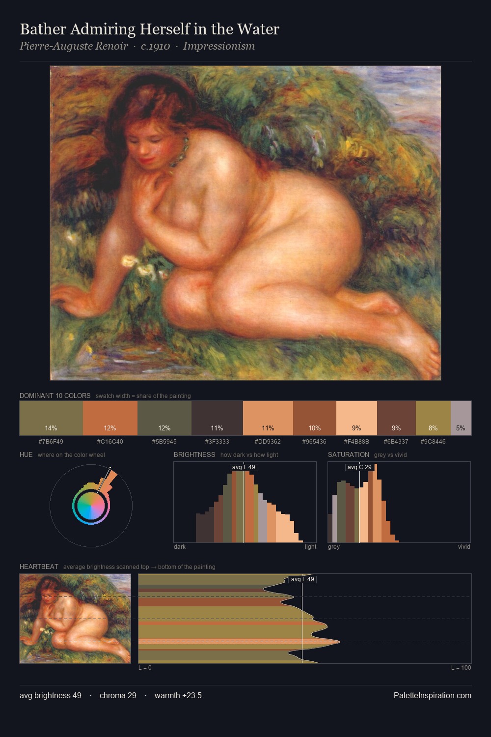 Bather Admiring Herself in the Water palette card