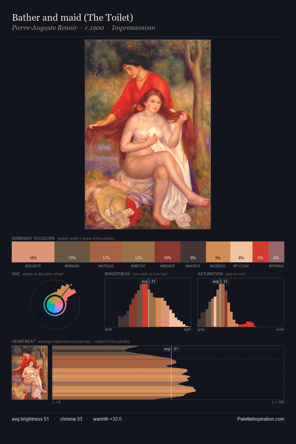 Bather and maid (The Toilet) palette card