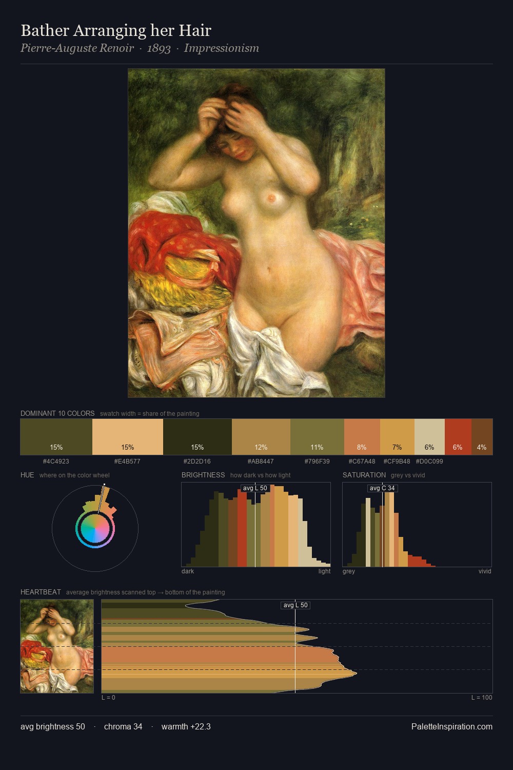 Bather Arranging her Hair palette card