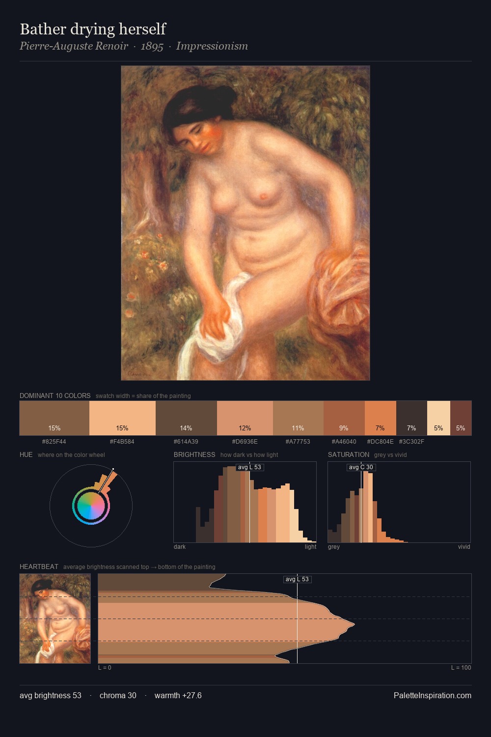 Bather drying herself palette card