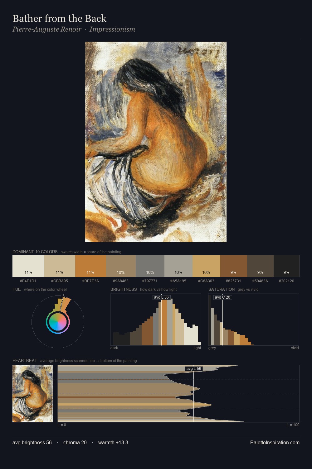 Bather from the Back palette card