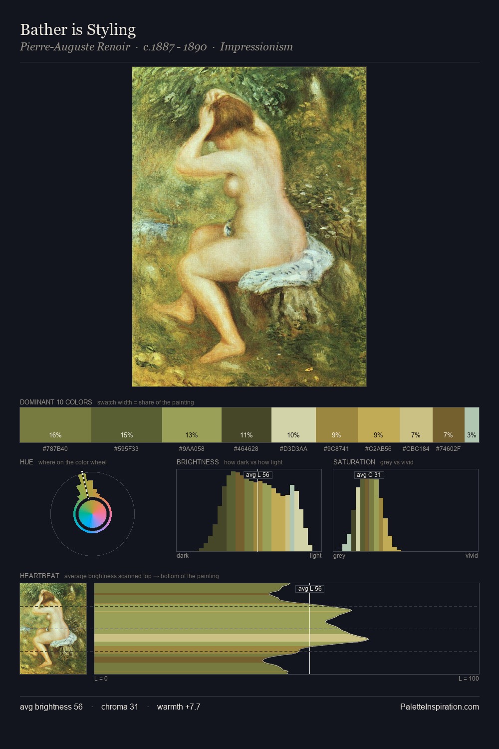 Bather is Styling palette card