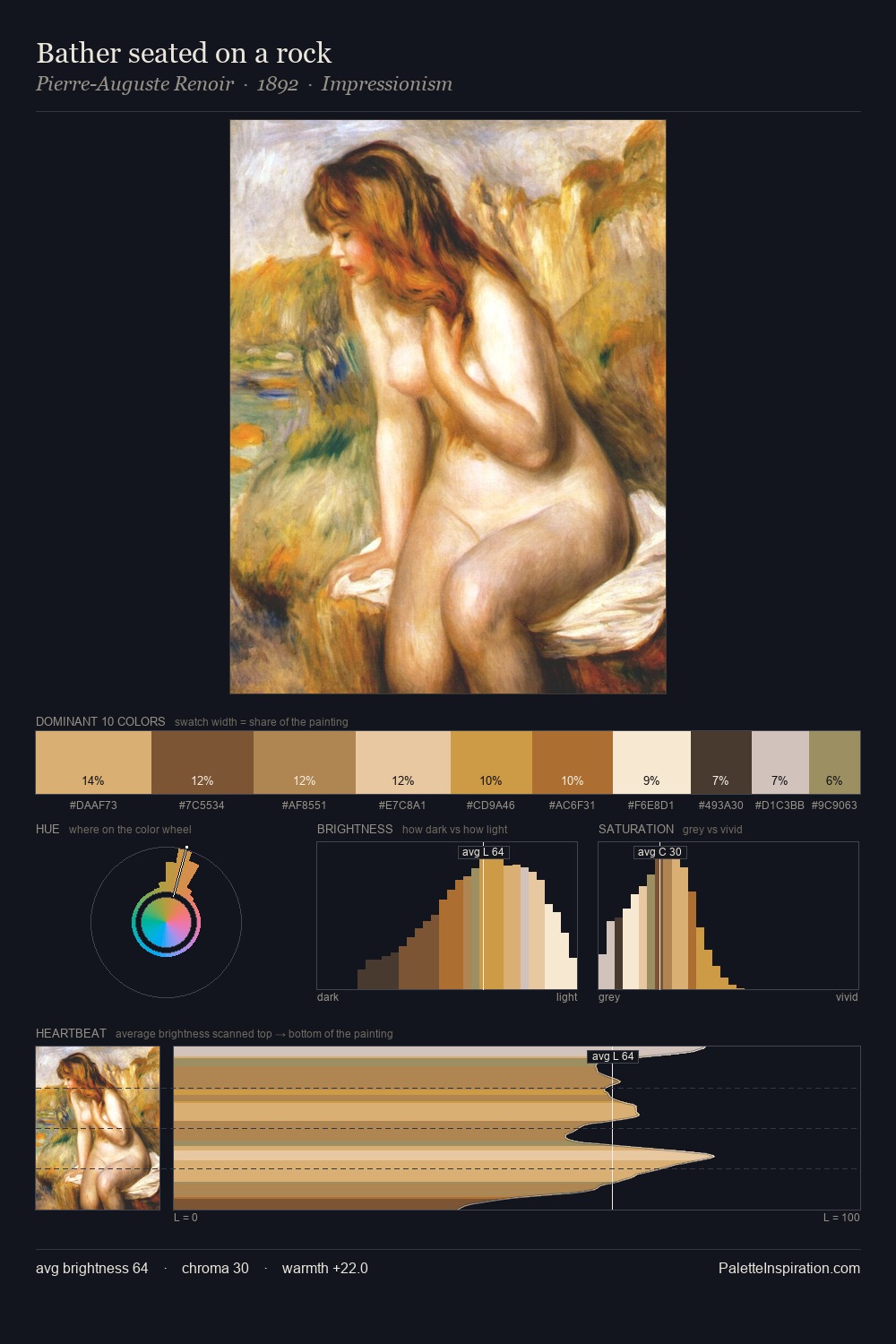 Bather seated on a rock palette card