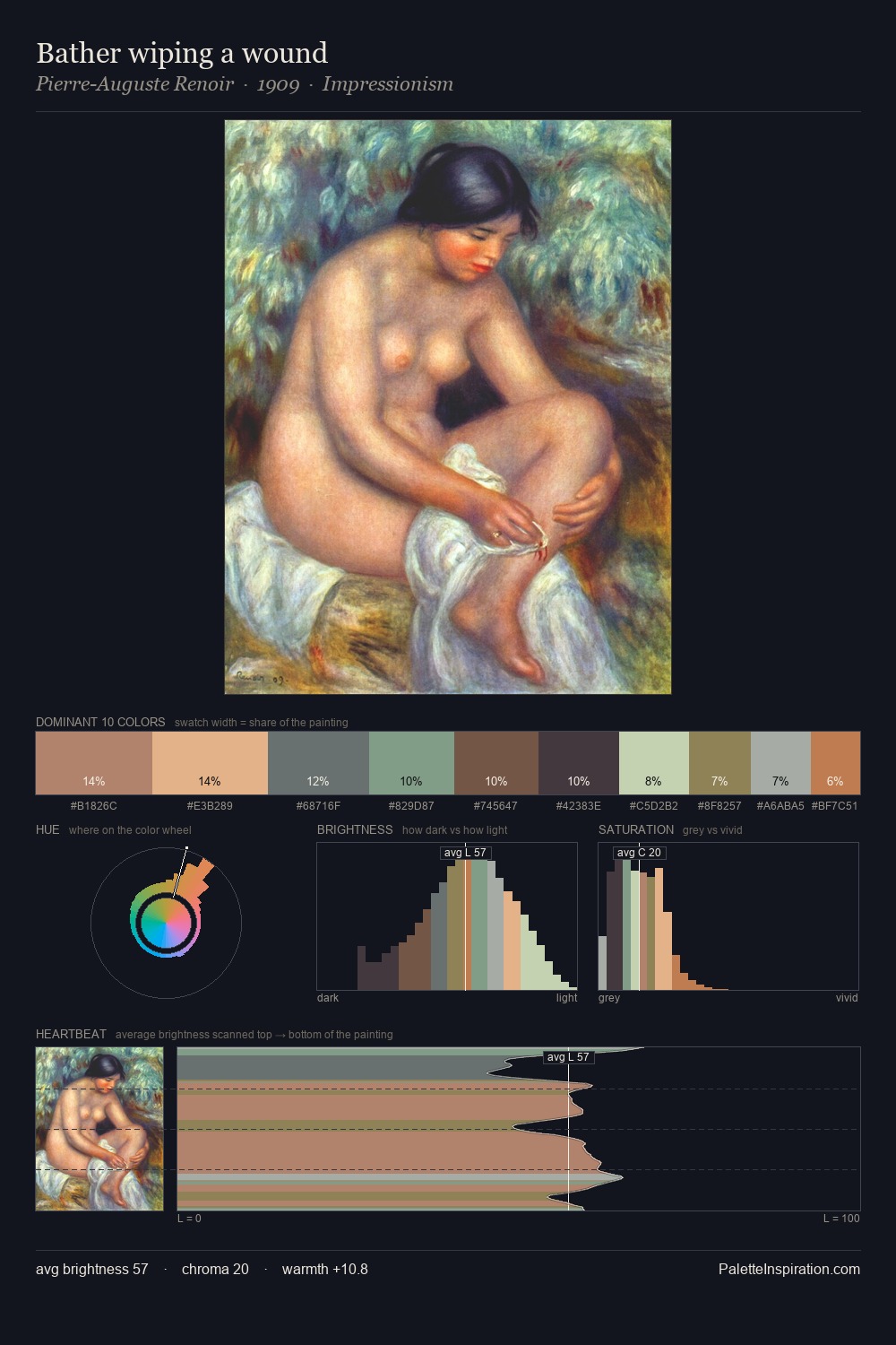 Bather wiping a wound palette card