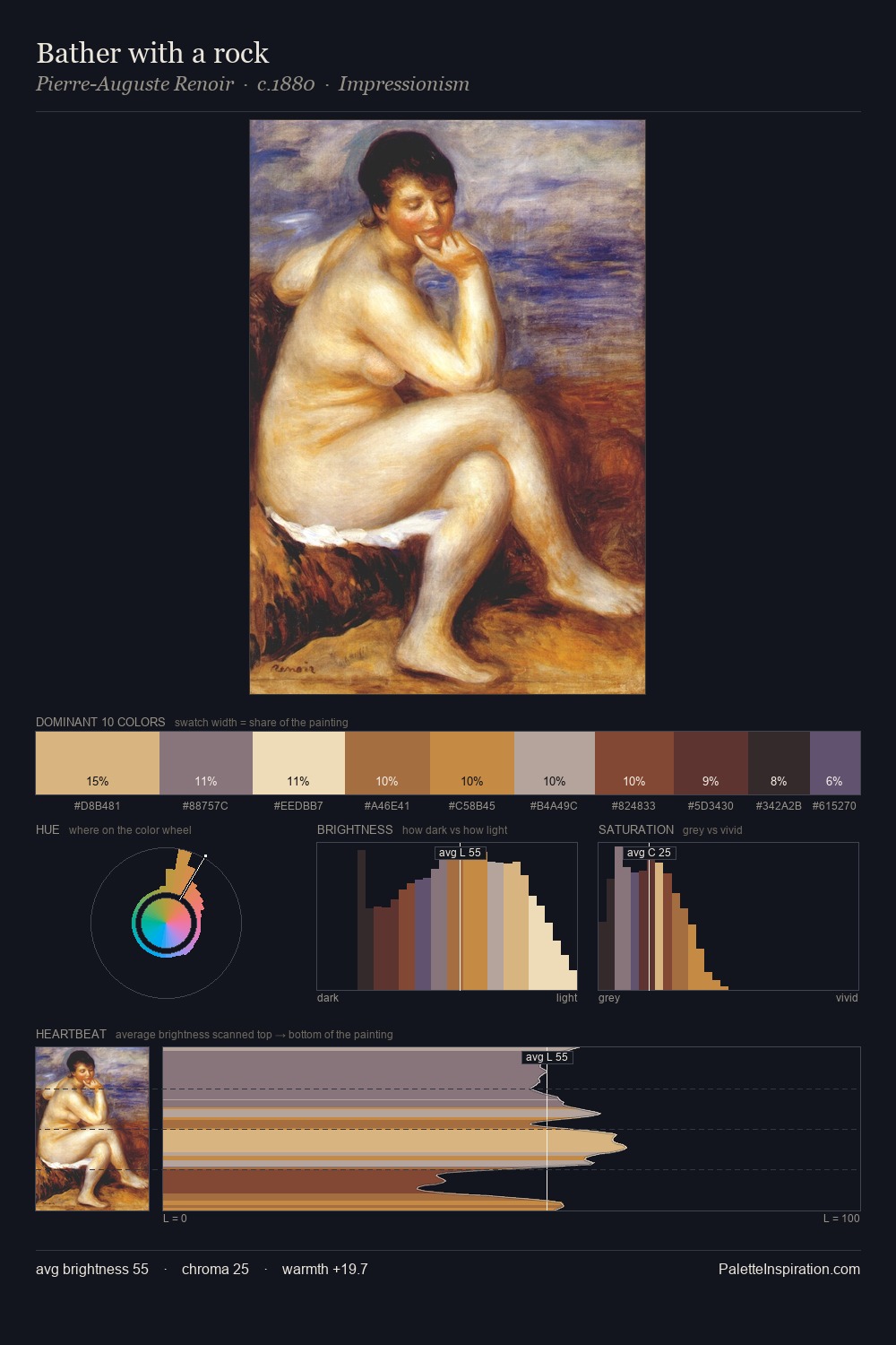 Bather with a rock palette card