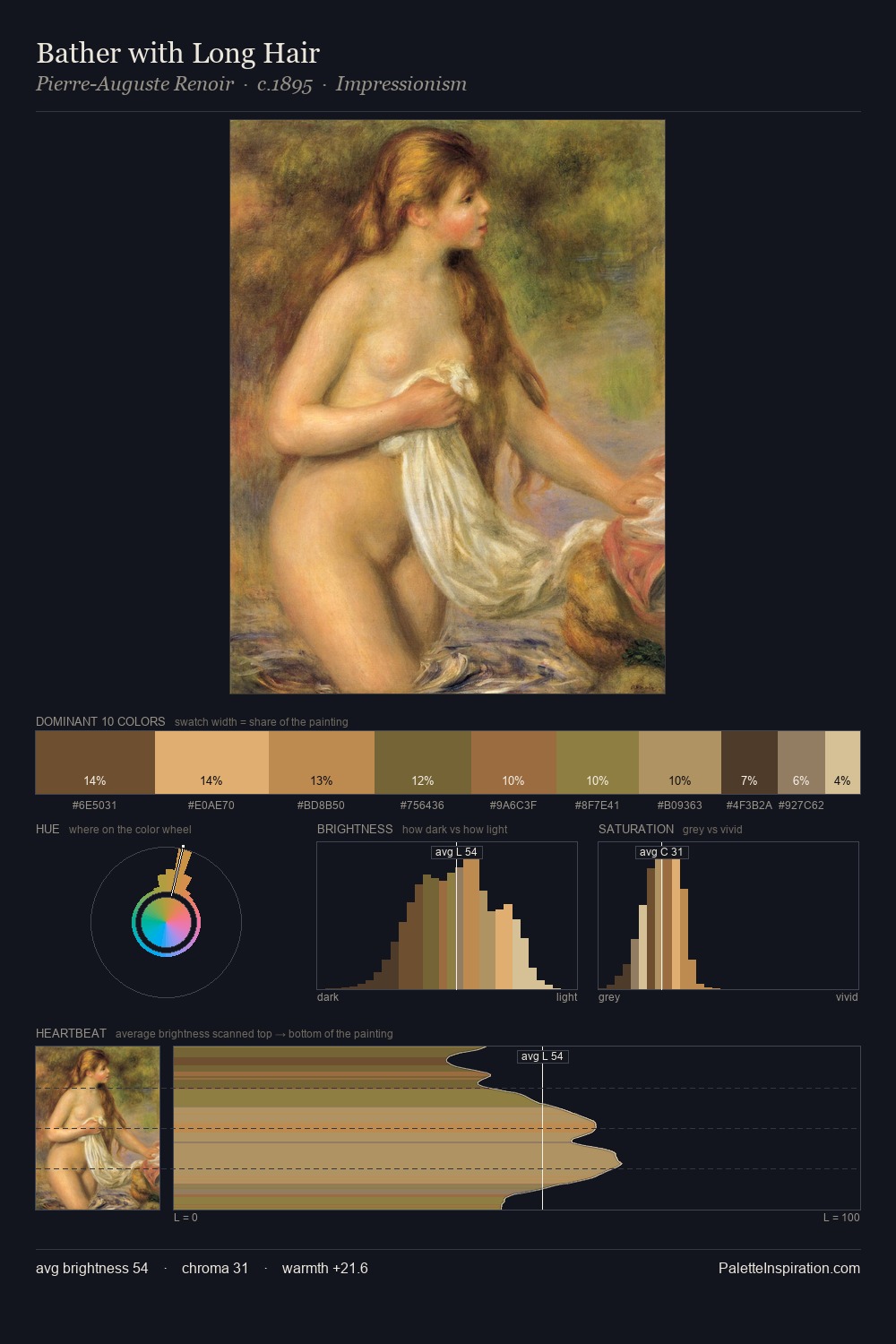 Bather with Long Hair palette card