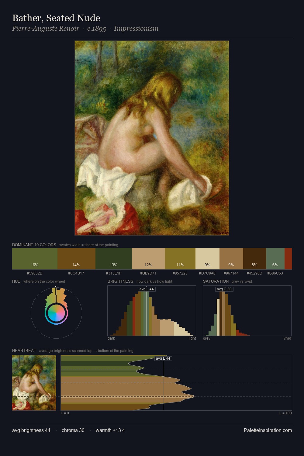 Bather, Seated Nude palette card