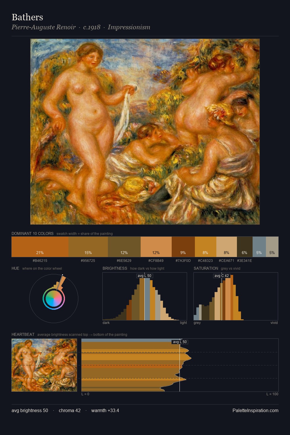 Bathers palette card
