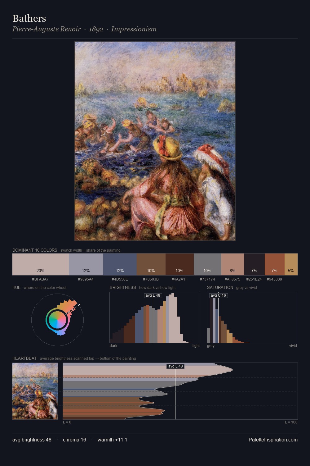 Bathers palette card