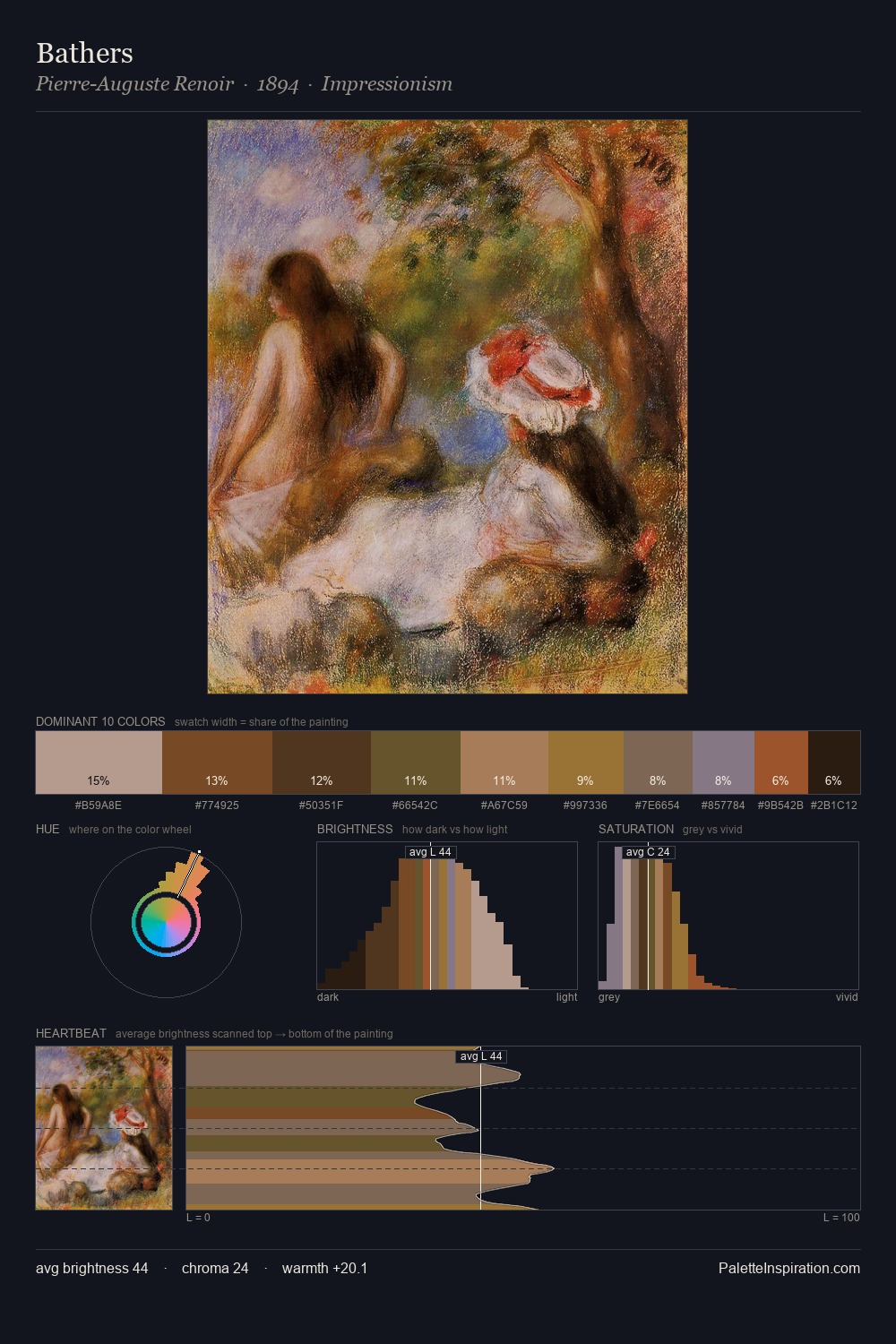 Bathers palette card