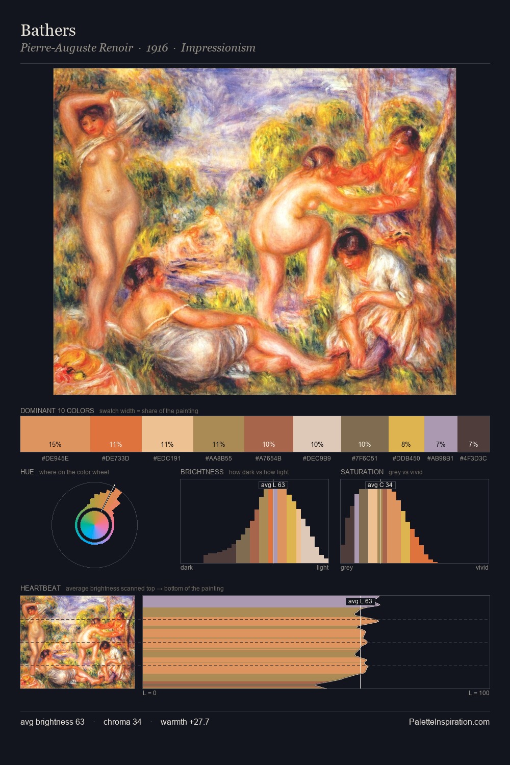 Bathers palette card