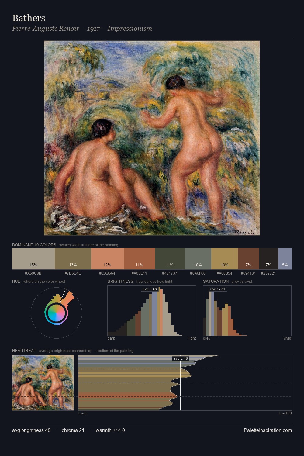 Bathers palette card