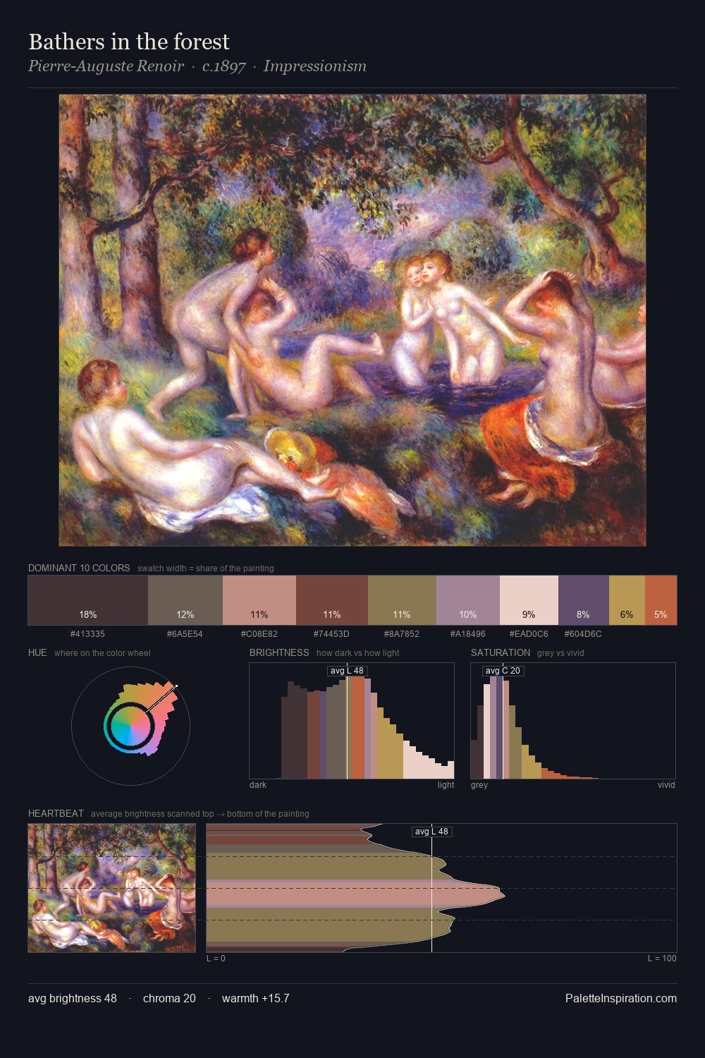 Bathers in the forest palette card