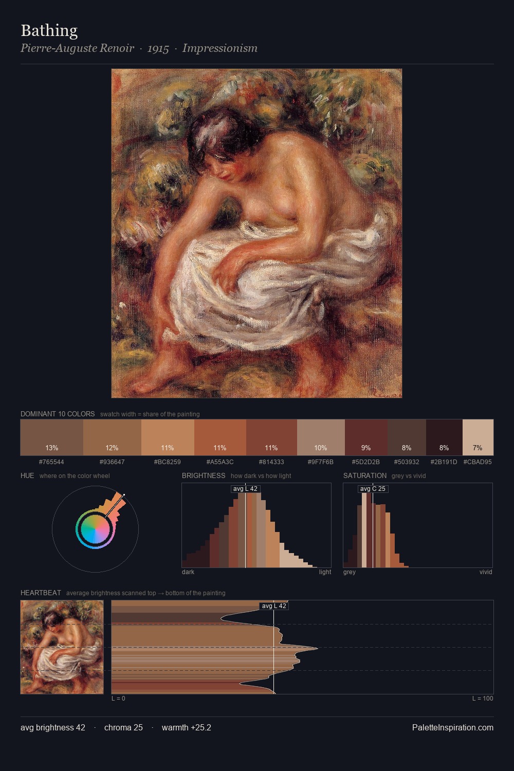 Bathing palette card