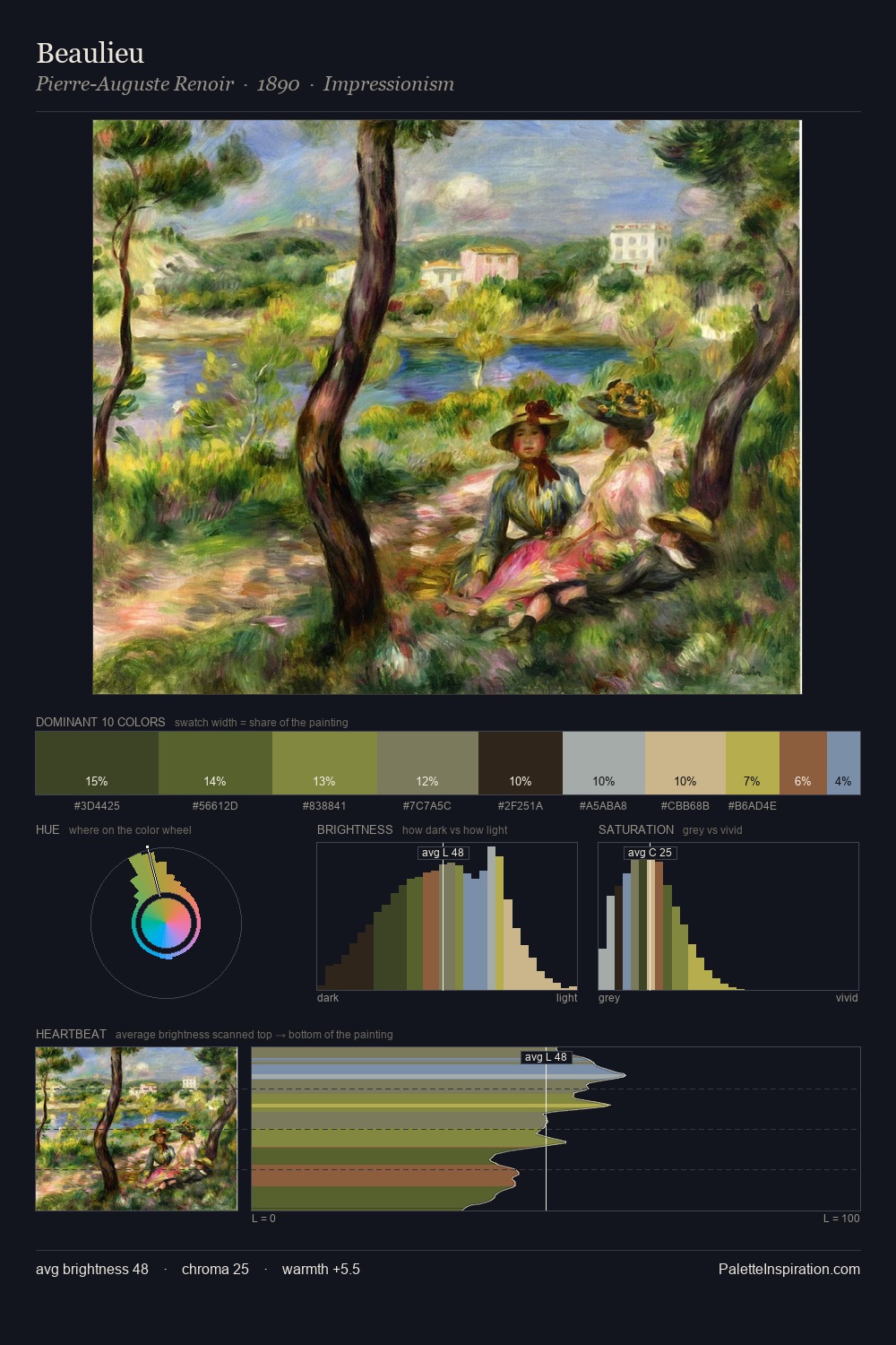 Beaulieu palette card