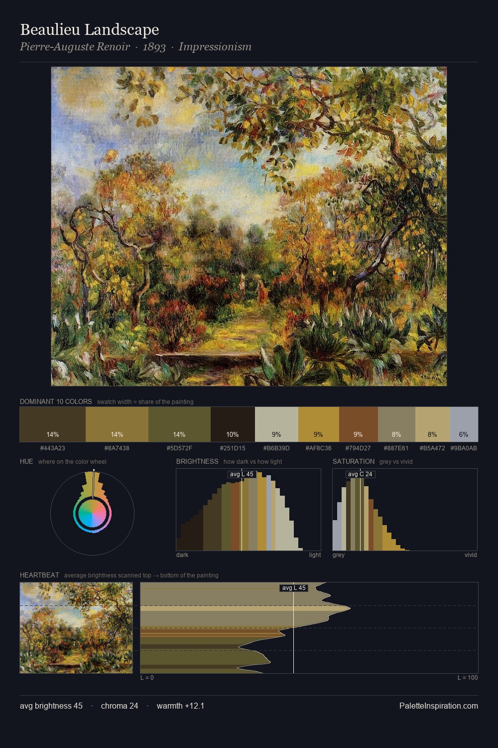 Beaulieu Landscape palette card