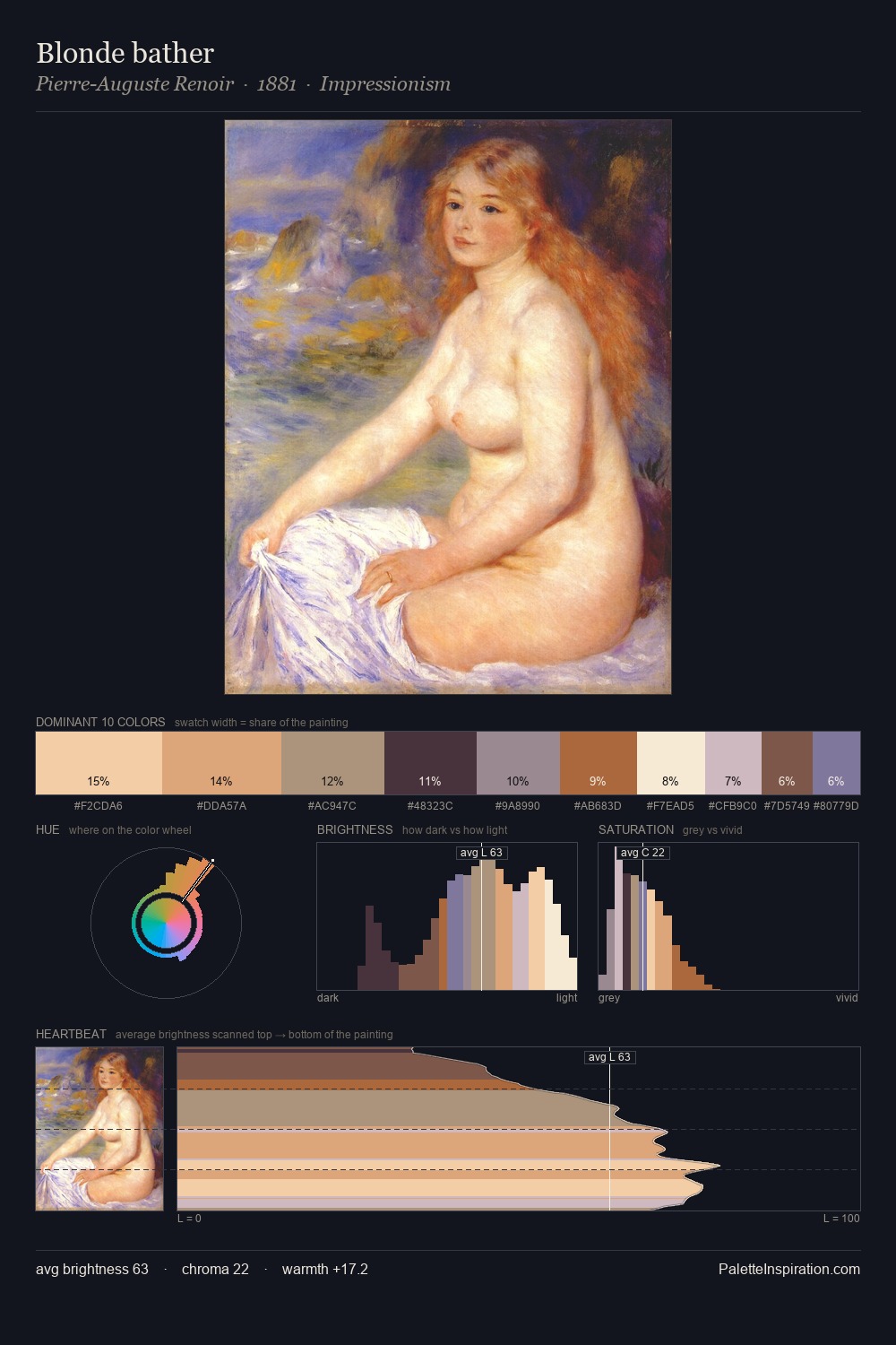 Blonde bather palette card