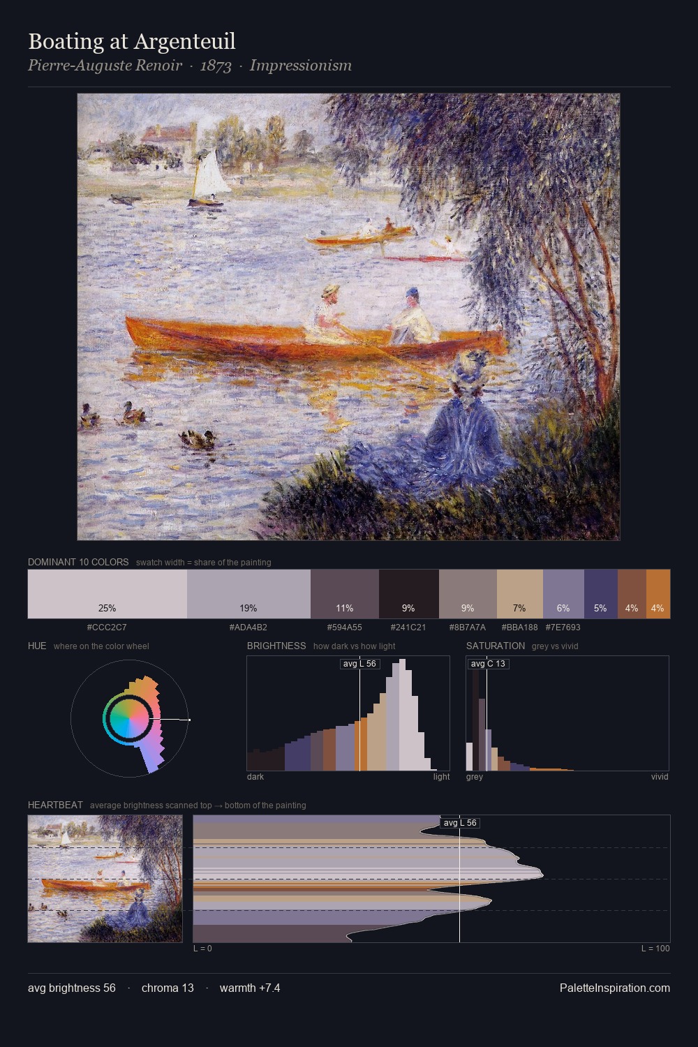 Boating at Argenteuil palette card