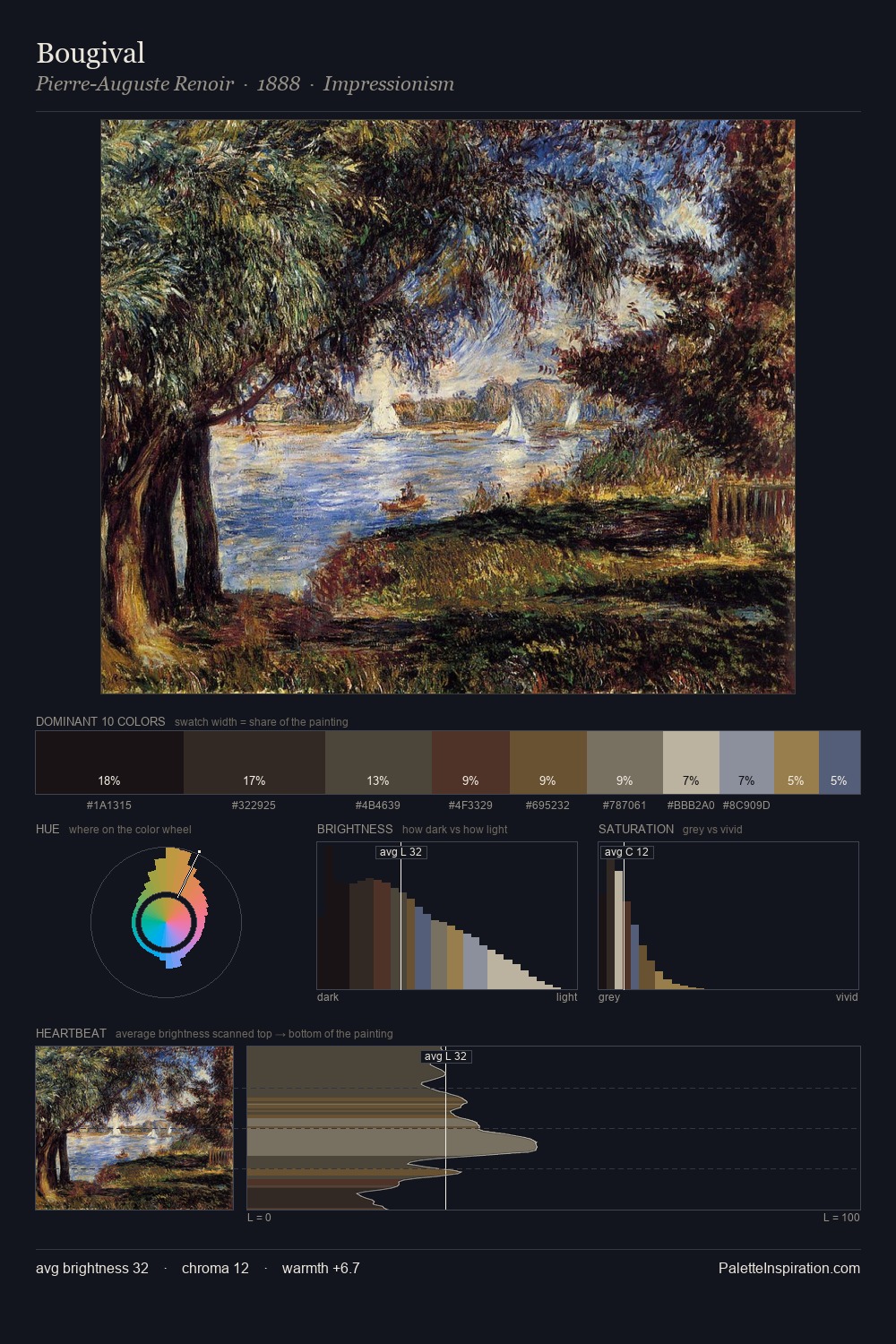 Bougival palette card